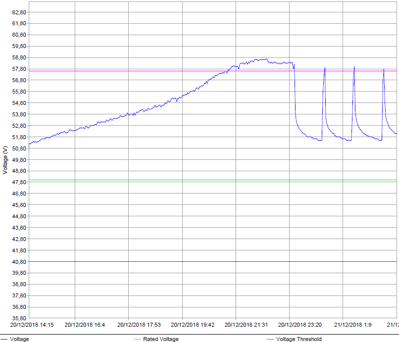 polnjenje klasičnega polnilca